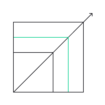 Future-Proof and Scalable Image