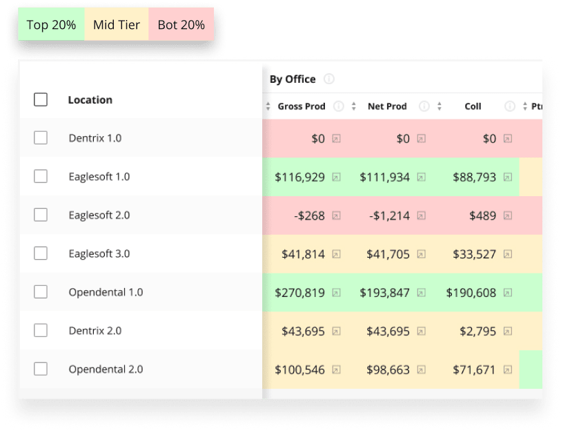 <span style='color:#0dffb5'>Aggregate Views</span> From All Your Practices