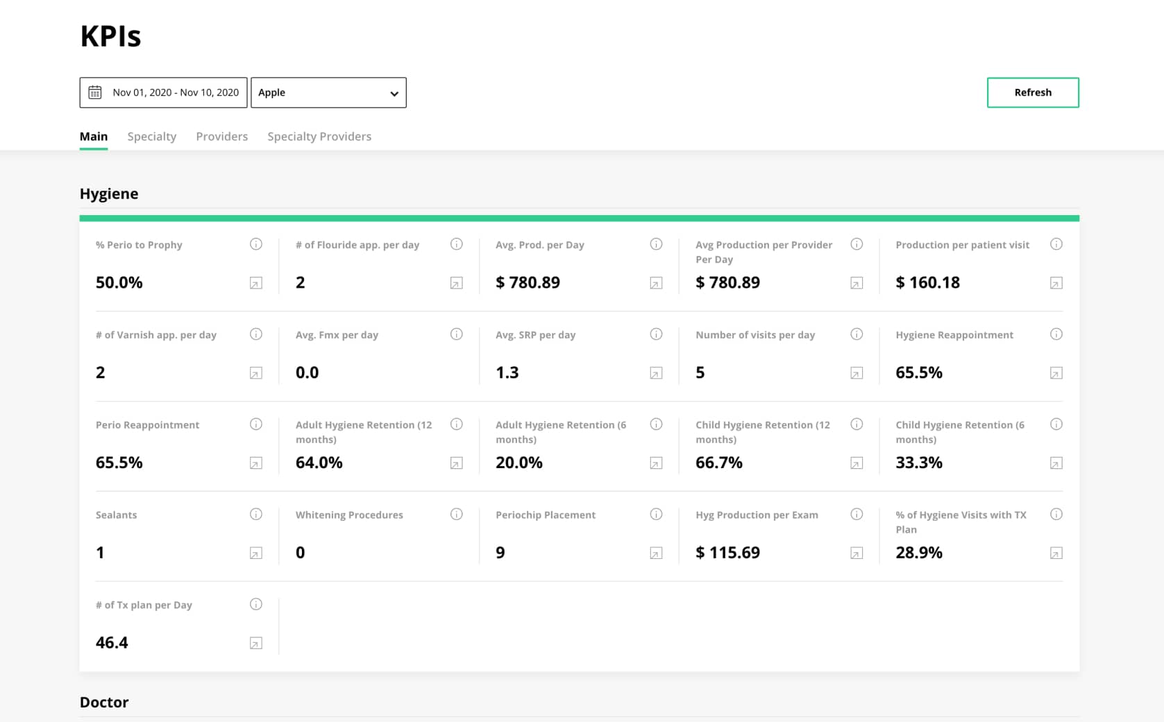 What KPIs to Track When You Use a Dental KPI Dashboard?