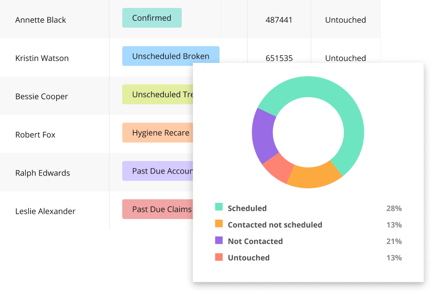 Get <span style='color:#0dffb5'>Real-Time Insights</span>