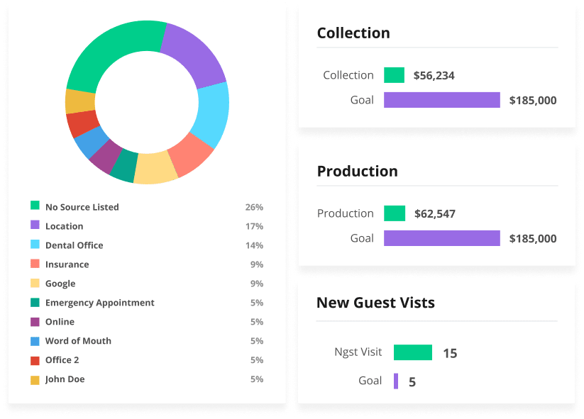 Jarvis Analytics <span>Connect All Your Data</span> from Multiple Sources / Locations / Systems