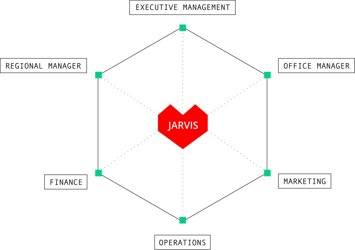 Turn Your Practice Management Data into <span>Powerful Insights</span>