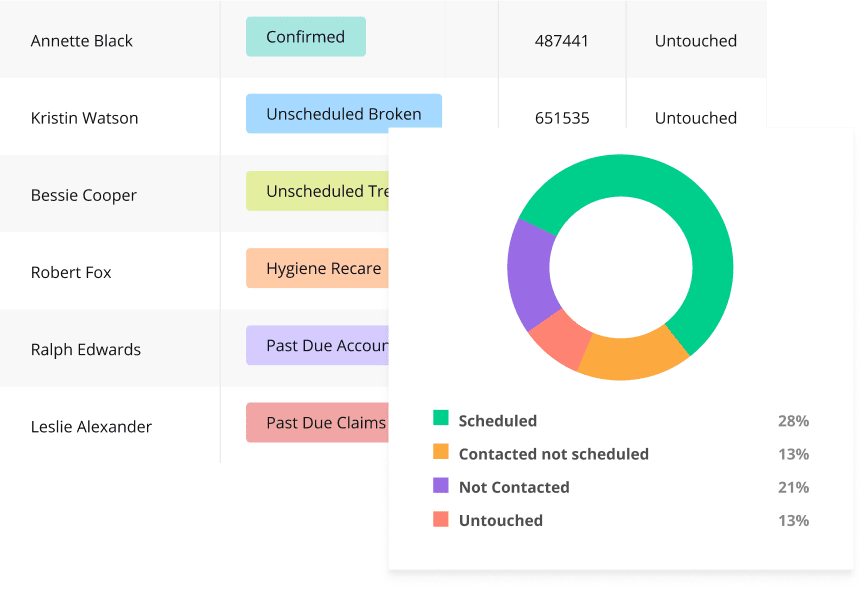 Jarvis Analytics Get <span>Real-Time Insights</span>