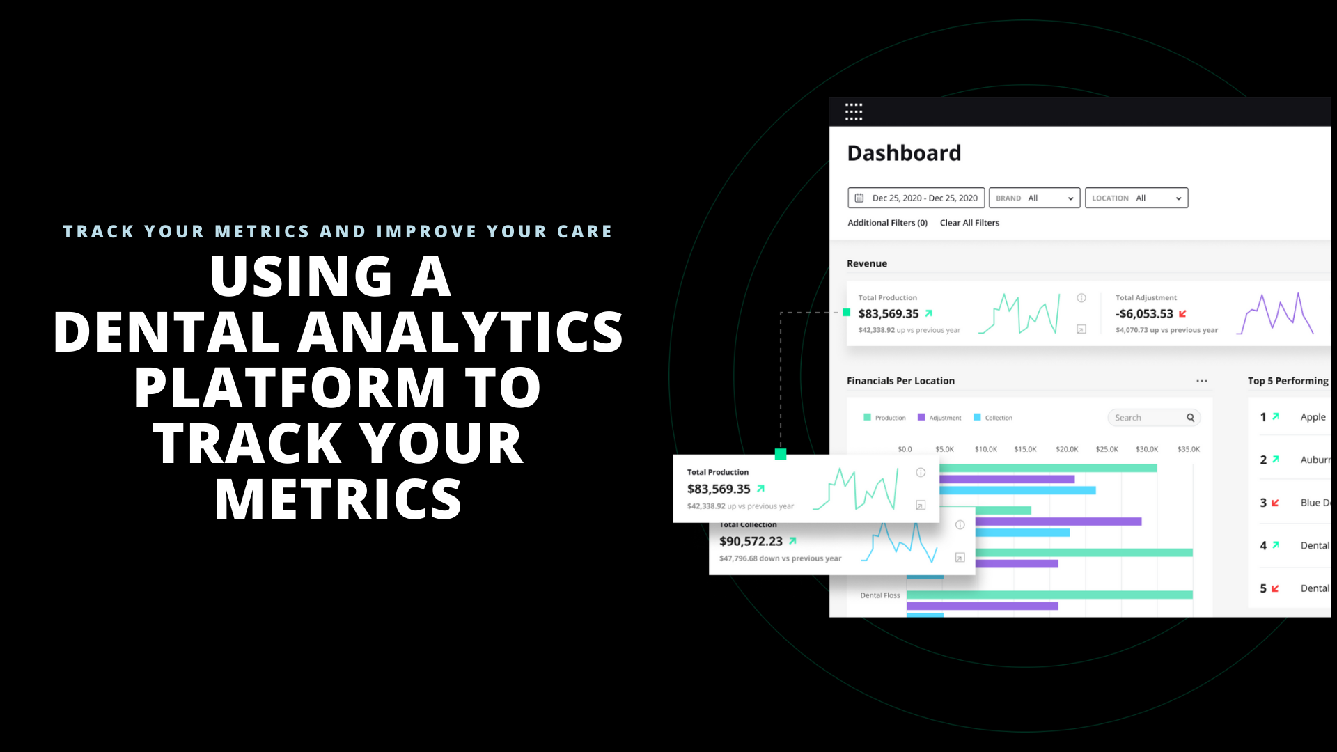 Using a Dental Analytics Platform to Track Your Metrics for Better Patient Care